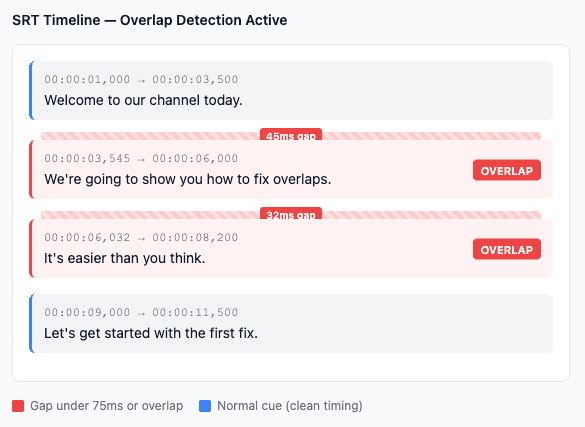 SRT Editor timeline showing red overlap marker between two subtitle cues