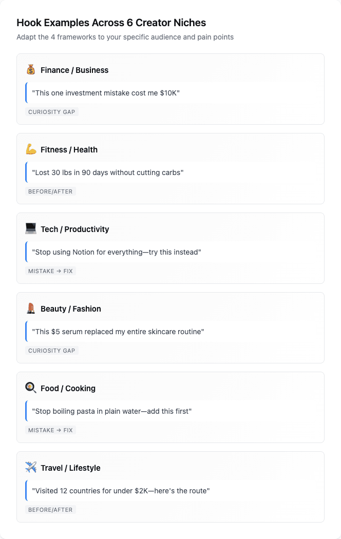 Hook examples for finance, fitness, tech, beauty, food, and travel niches