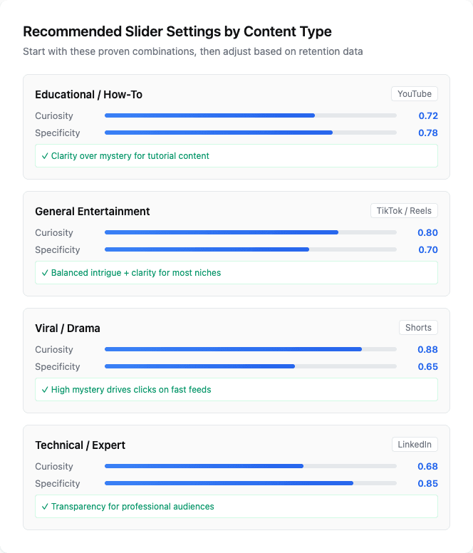 Hook Generator slider settings for different content types