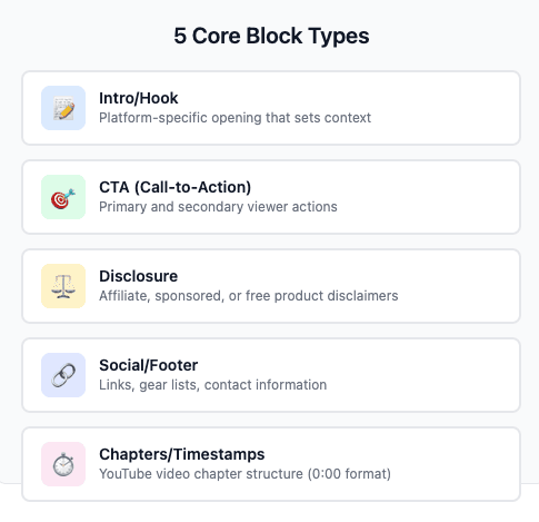 Diagram showing five core block types: intro, CTA, disclosure, footer, and social links