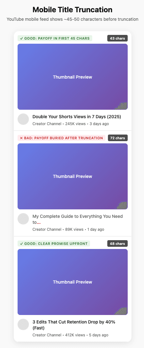 YouTube mobile feed showing title truncation at 45 characters