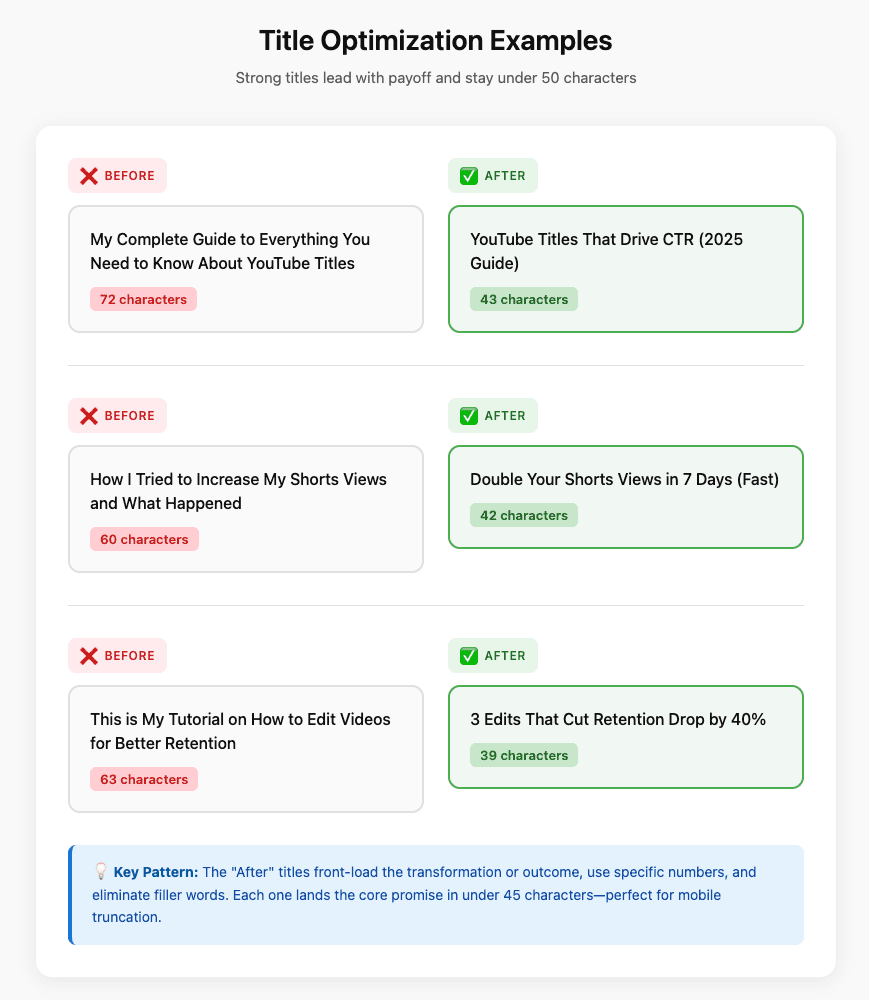 Side-by-side comparison of weak vs strong titles with character counts