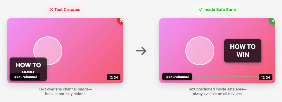 Before and after comparison showing text placement inside vs outside safe zone