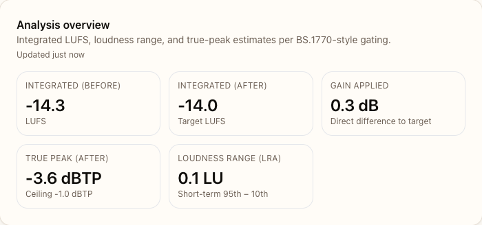 Avoid Clipping: Loudness vs Peak Levels Explained (2025) — ClickyApps