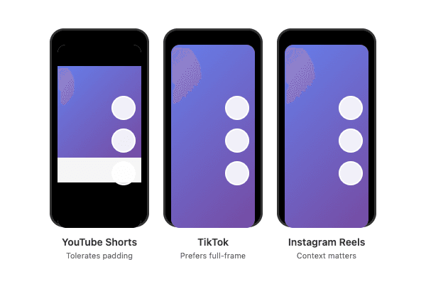 Mobile mockups showing how YouTube Shorts, TikTok, and Instagram Reels display padded vs cropped videos