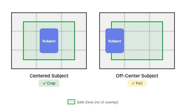 Grid overlay showing safe zones for centered vs off-center subject placement