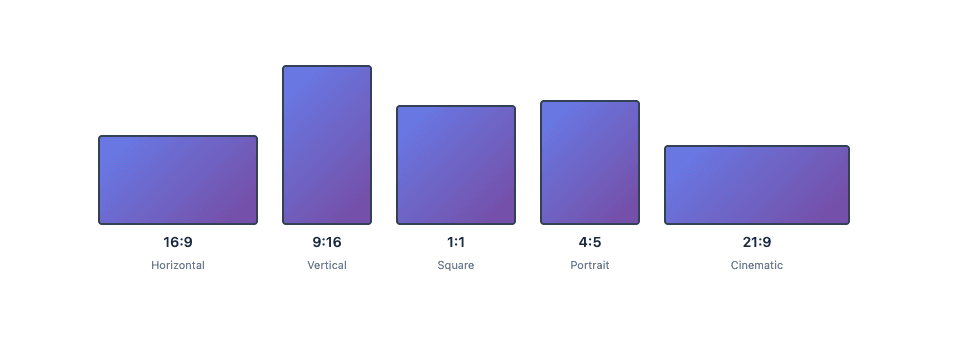 Side-by-side visual comparison of 16:9, 9:16, 1:1, 4:5, and 21:9 aspect ratios with dimensions