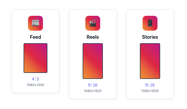Instagram aspect ratio comparison showing 4:5 for Feed, 9:16 for Reels and Stories