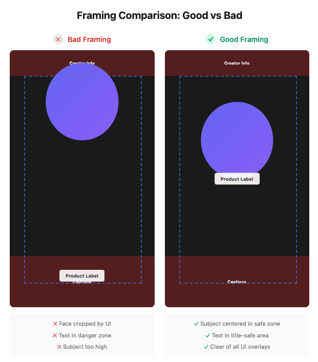 Comparison of incorrect vertical framing with cropped face versus correct framing with subject in safe zone