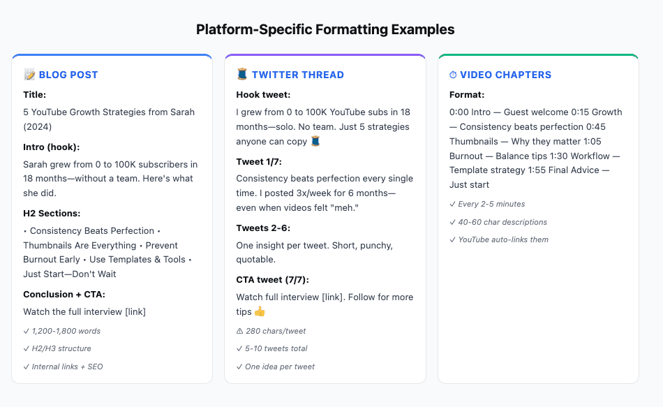 Platform-specific formatting examples