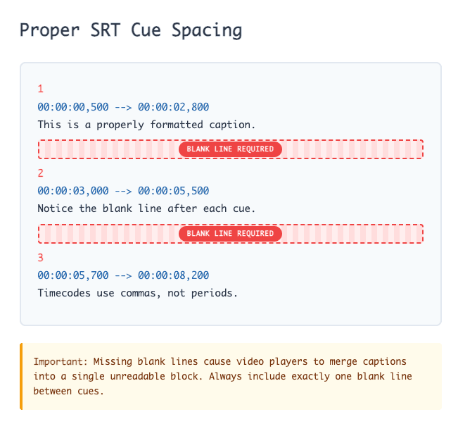 SRT example showing proper blank line spacing between sequential cues
