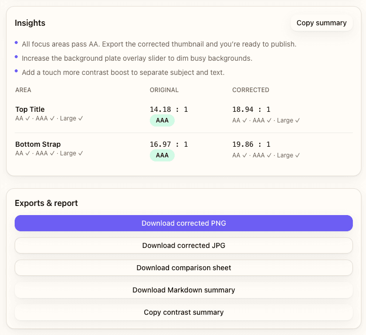 Contrast Checker insights and export actions summarizing corrected ratios
