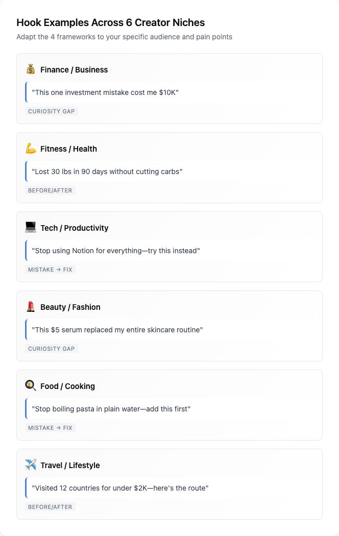 Hook examples for finance, fitness, tech, beauty, food, and travel niches