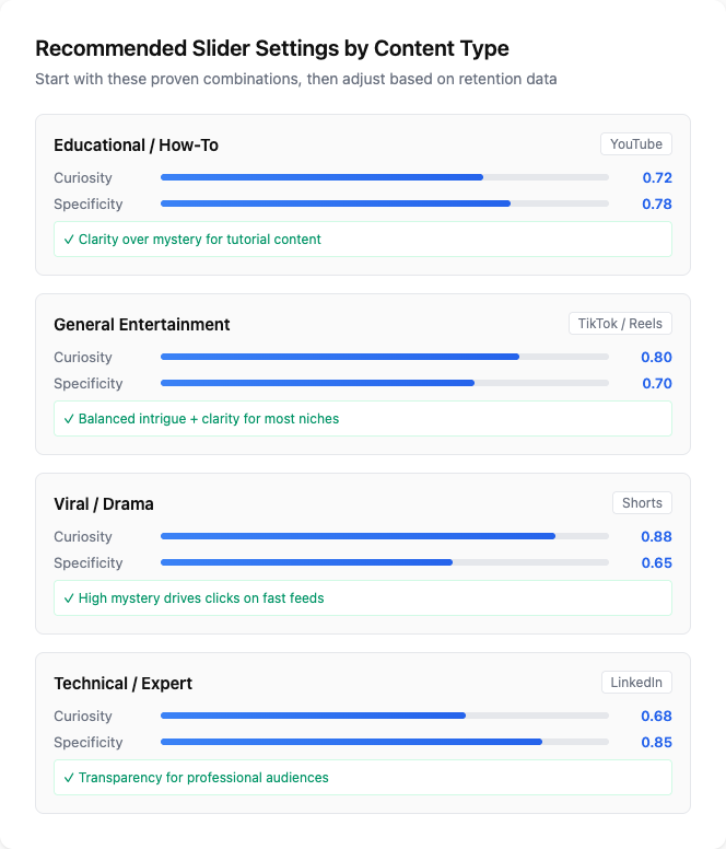 Hook Generator slider settings for different content types
