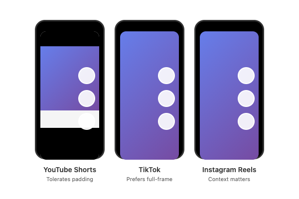Mobile mockups showing how YouTube Shorts, TikTok, and Instagram Reels display padded vs cropped videos