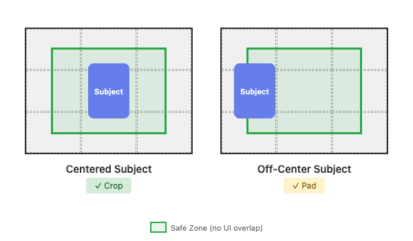 Grid overlay showing safe zones for centered vs off-center subject placement